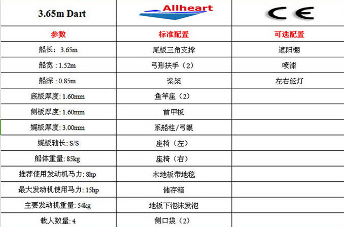 L365铝合金冲锋舟参数