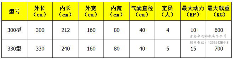 300型330型铝合金底壳充气船参数